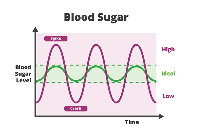Managing Stress Blood Sugar